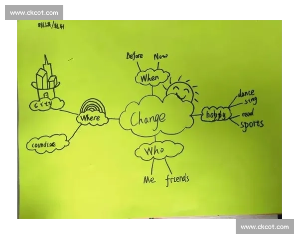 比赛结束后英语能力提升策略与实用技巧总结